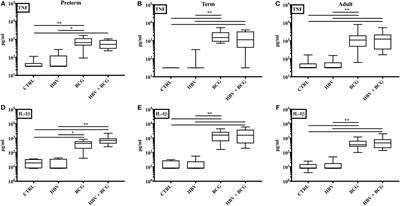 Adjuvant Effect of Bacille Calmette–Guérin on Hepatitis B Vaccine Immunogenicity in the Preterm and Term Newborn